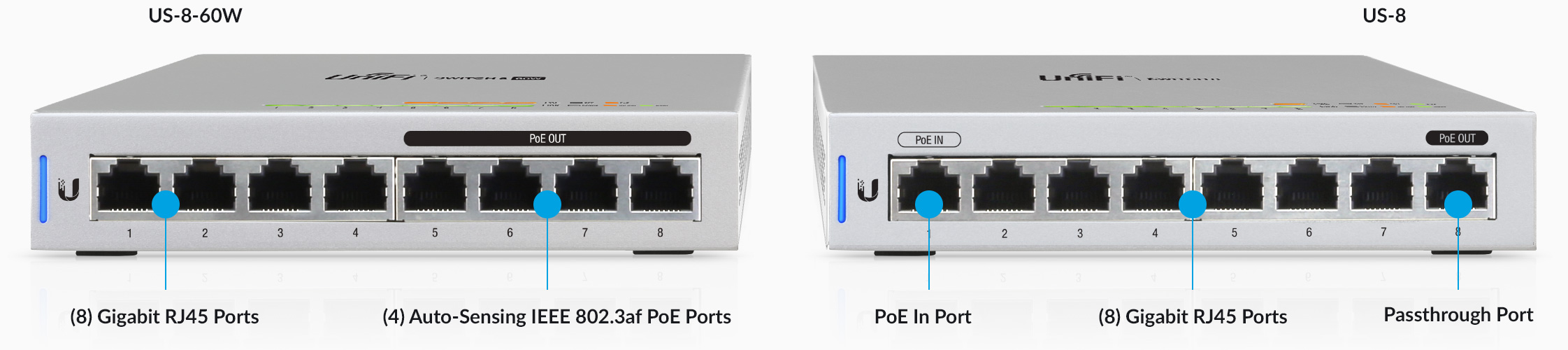 The US-8-60W is an 8-port gigabit switch with four 802.3af PoE ports.The US-8-60W is an 8-port gigabit switch with four 802.3af PoE ports.